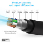 15397: NAZTECH 20W PD FAST WALL CHARGER & USB-C TO USB-C CABLE - HYPERCEL