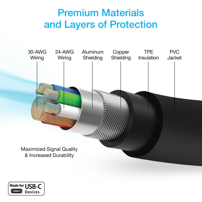 15397: NAZTECH 20W PD FAST WALL CHARGER & USB-C TO USB-C CABLE - HYPERCEL