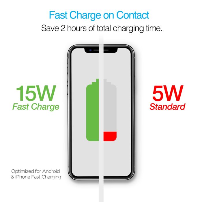 15425: SMART GRIP WIRELESS CHARGING CAR MOUNT - BLACK -  NAZTECH - Image 7