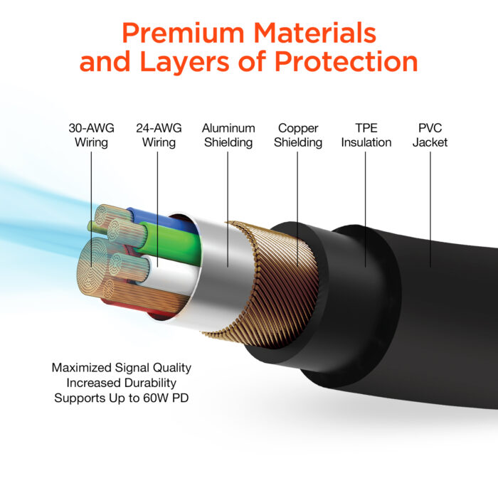 15622: SPEEDBOOST 25W PD USB-C CAR KIT - HYPERGEAR - Image 12