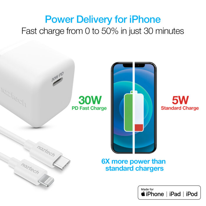 15544: 30W USB-C PD FAST WALL CHARGER + USB-C TO LIGHTNING CABLE 6FT - WHITE - NAZTECH - Image 6